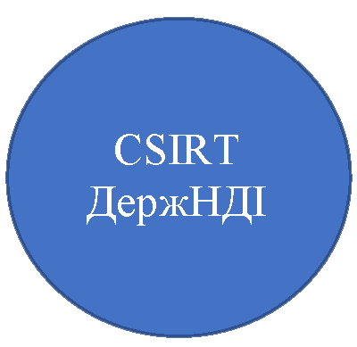 CSIRT Державного науково-дослідного інституту технологій кібербезпеки та захисту інформації